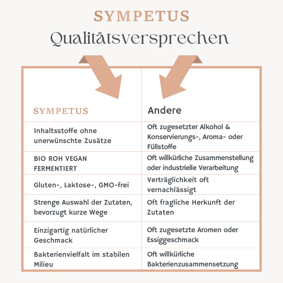 SYMPETUS SKIN CARE IN&amp;OUT gouttes COMPLEXE FERMENTAIRE BIO - Flacon verre 50 ml avec pipette